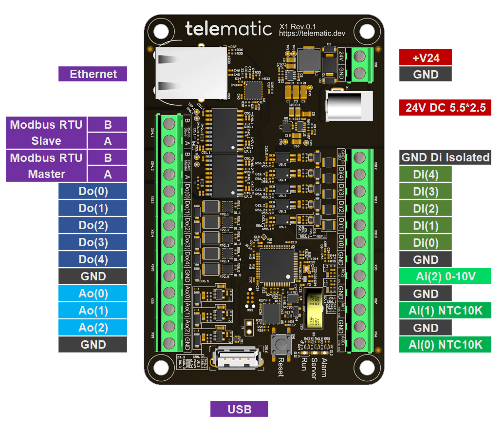 Распиновка контроллера Telematic